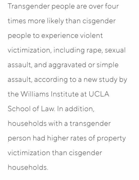 'Trans 4 times as likely to be victims of violent crimes'