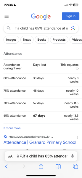 ‘Disguised compliance’ and school attendance problem