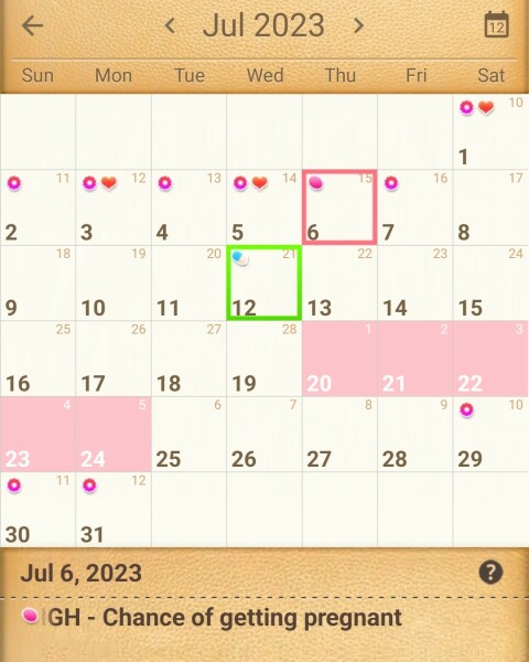 TTC baby #2 - Two week wait