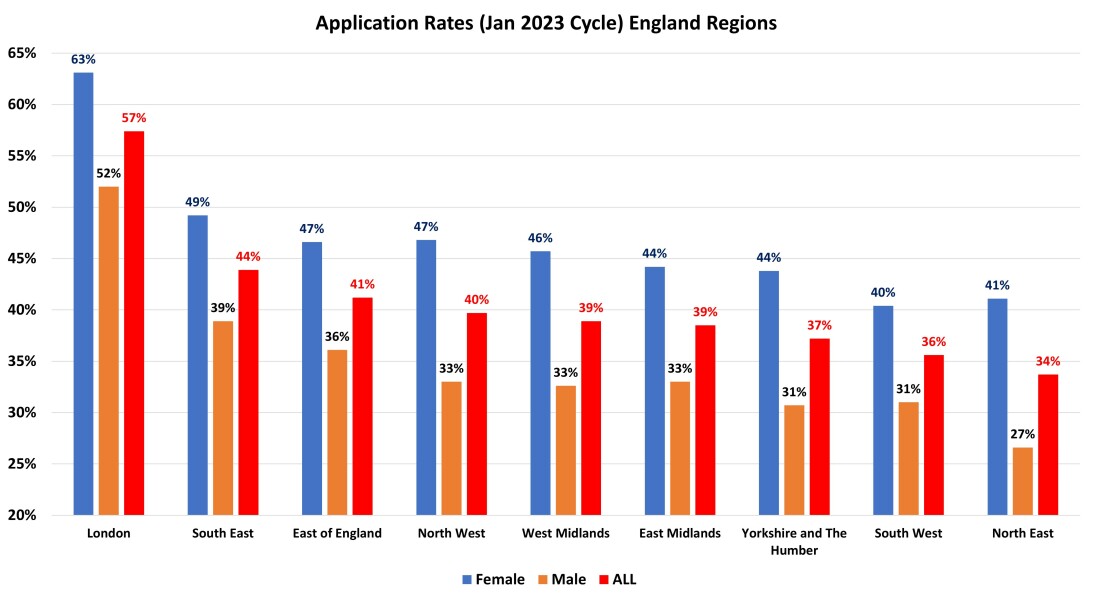 York, Durham, Exeter