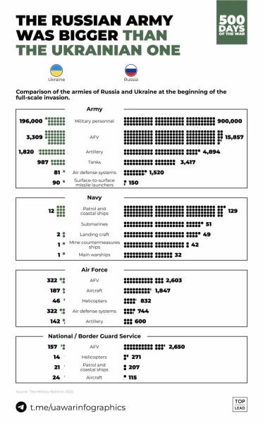 Ukraine Invasion: Part 43