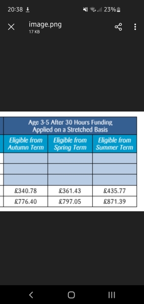 Nursery fees after 3