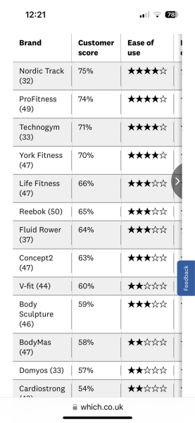 Rowing machine advice please