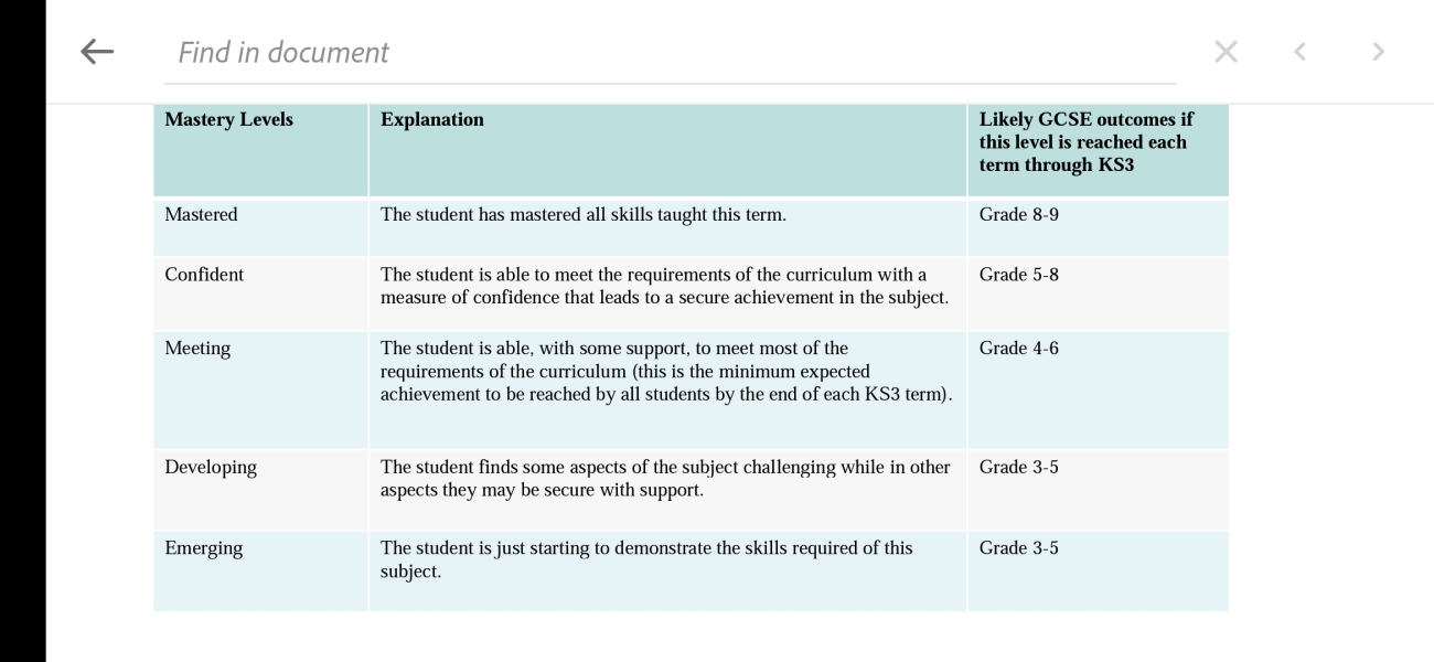 Yr 7 end of year report