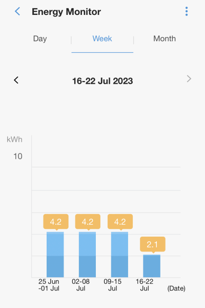 Basic washing machine without lengthy wash cycles.?