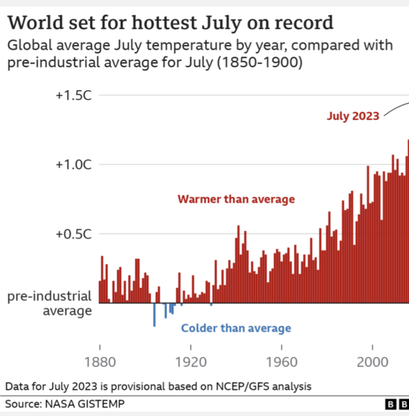 Could you be with a partner who doesn't believe in climate change?