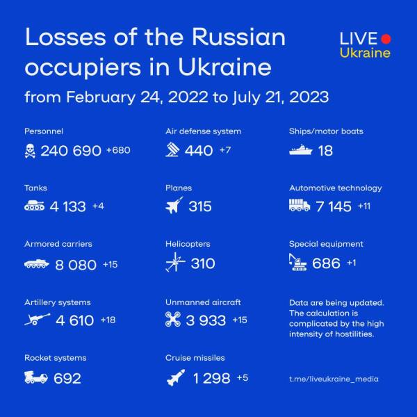 Ukraine Invasion: Part 43