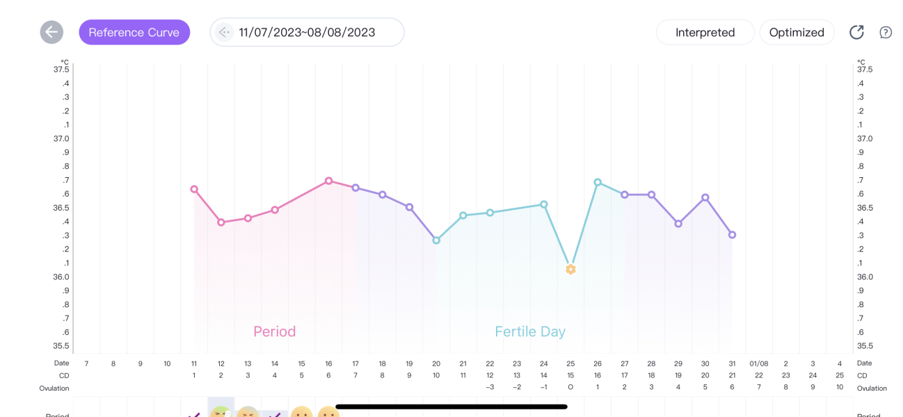 2dpo anyone with me ? 