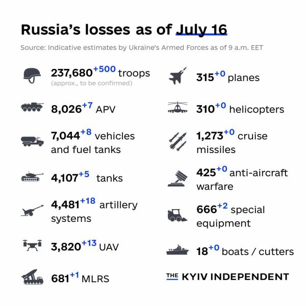 Ukraine Invasion: Part 43