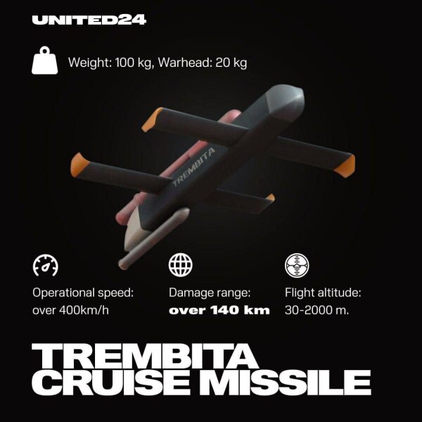 Ukraine Invasion: Part 43