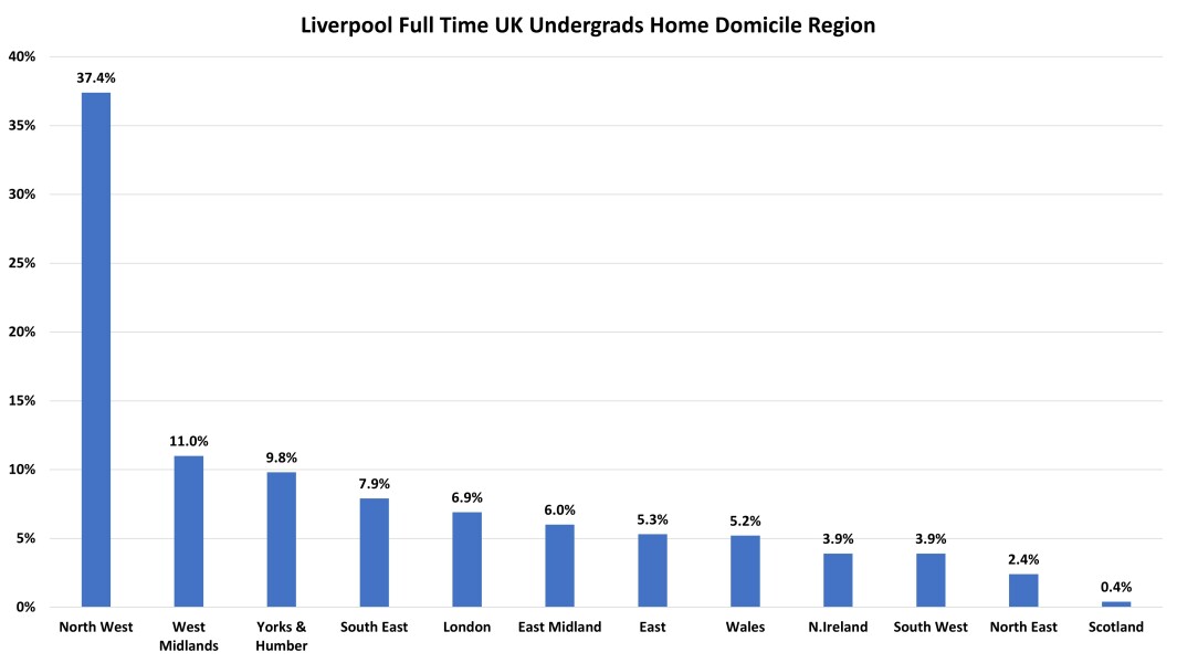 York, Durham, Exeter