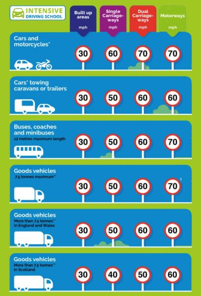 Average Speed camera 
