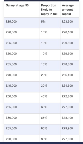 new gov policy of restricting student numbers in some degree courses