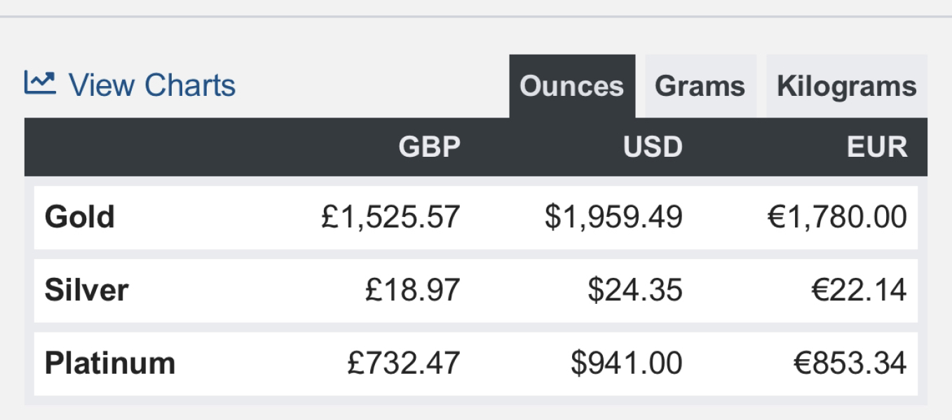 White gold, what’s the point?