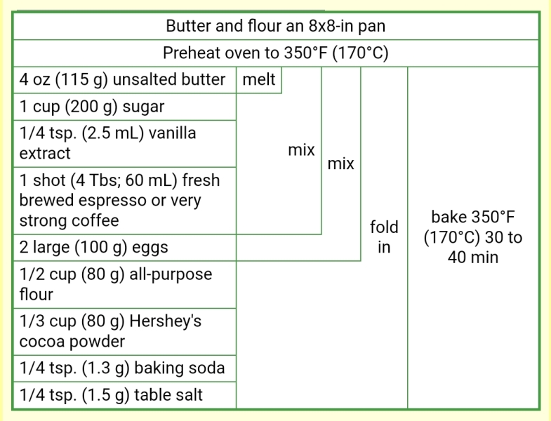 ... to ask if all oven controls work like this and, if so, who thinks it is a good idea