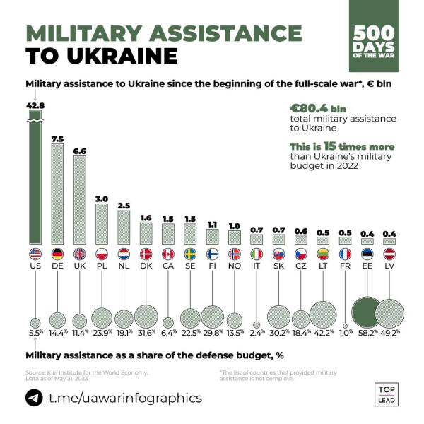 Ukraine Invasion: Part 43