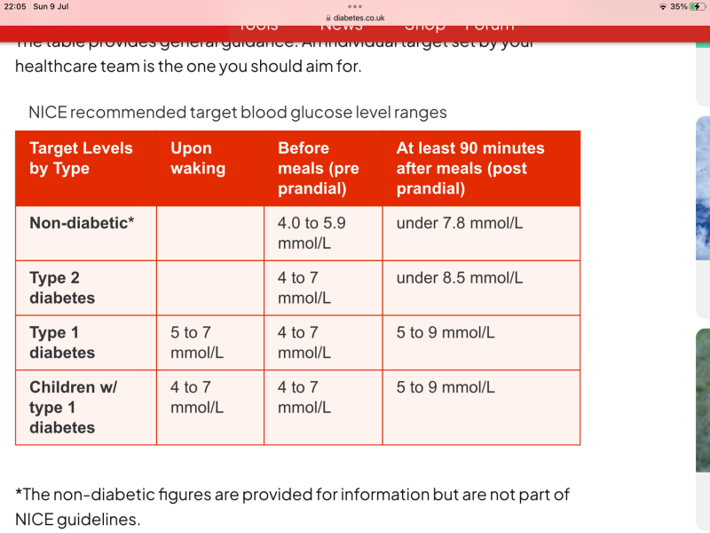 Diabetes (type 2) Query
