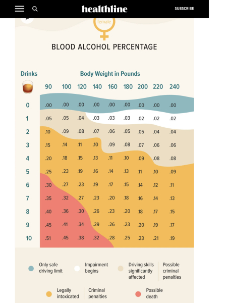 Would you have a couple of glasses of wine if your dc had a friend sleep over?