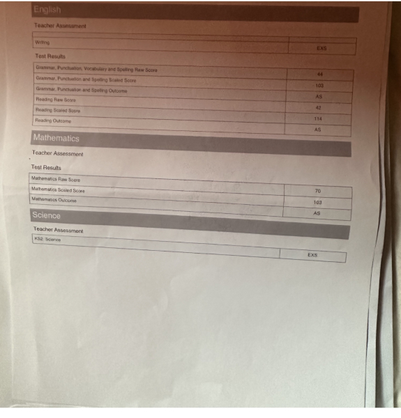 Year 6 SAT result