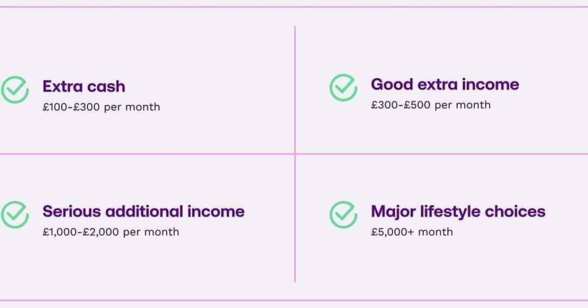 Uw earn extra income every month easy to do  