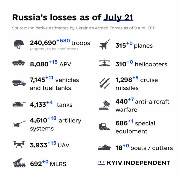 Ukraine Invasion: Part 43