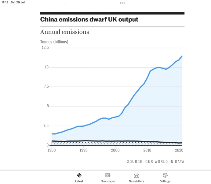 To think most people are concerned about climate change... but