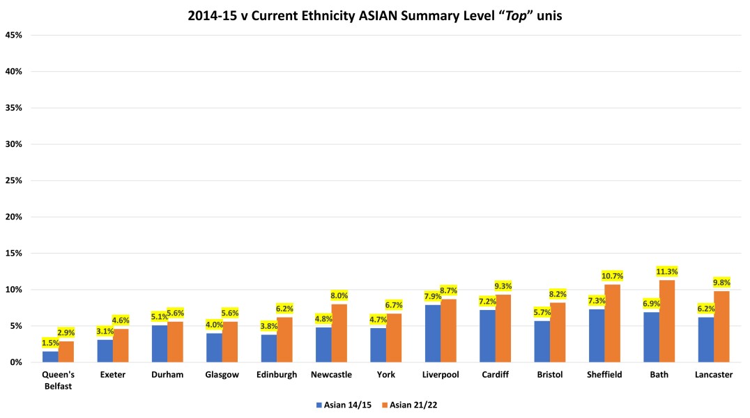 York, Durham, Exeter