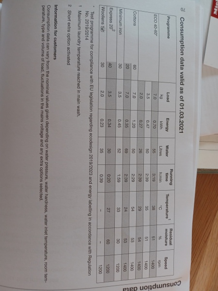 Electric use vs water use
