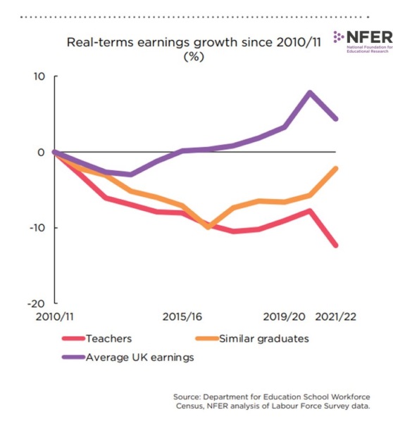 Why are bloody teachers striking AGAIN?
