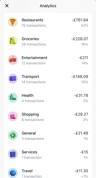 Cannot agree on ‘fun money’ amount