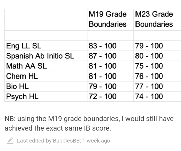 Countdown to A level results day - 2023