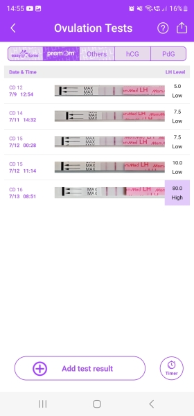 Have I even ovulated?? 