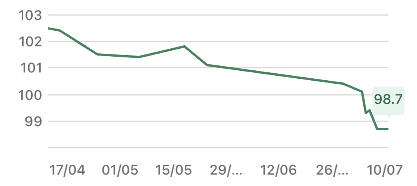 How long does it take for weight loss to shop up on the scale for you?