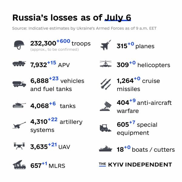 Ukraine Invasion: Part 42
