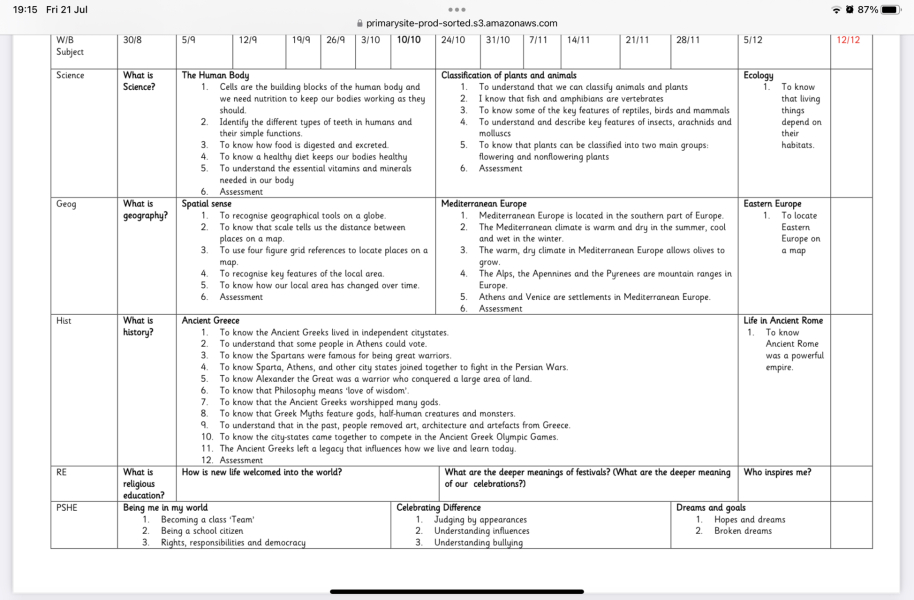 Need to know content of Year 4