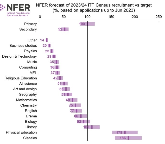 School budget cuts- is this normal?