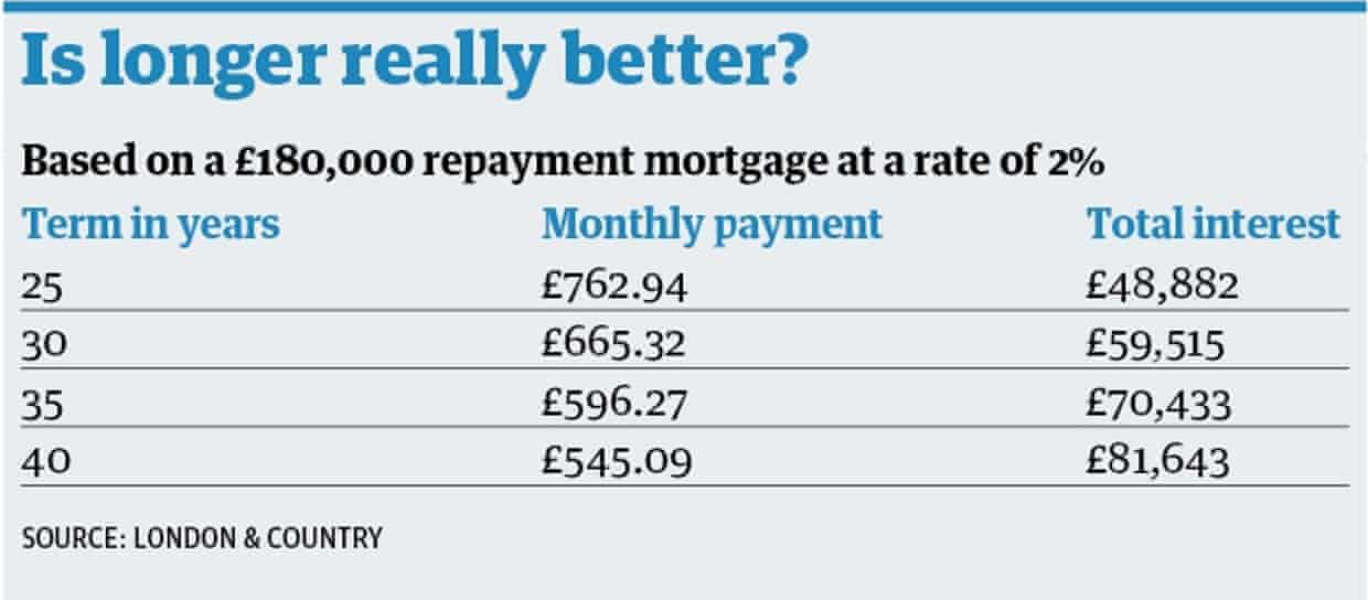 Will house prices fall sufficiently to offset the increase in interest rates 
