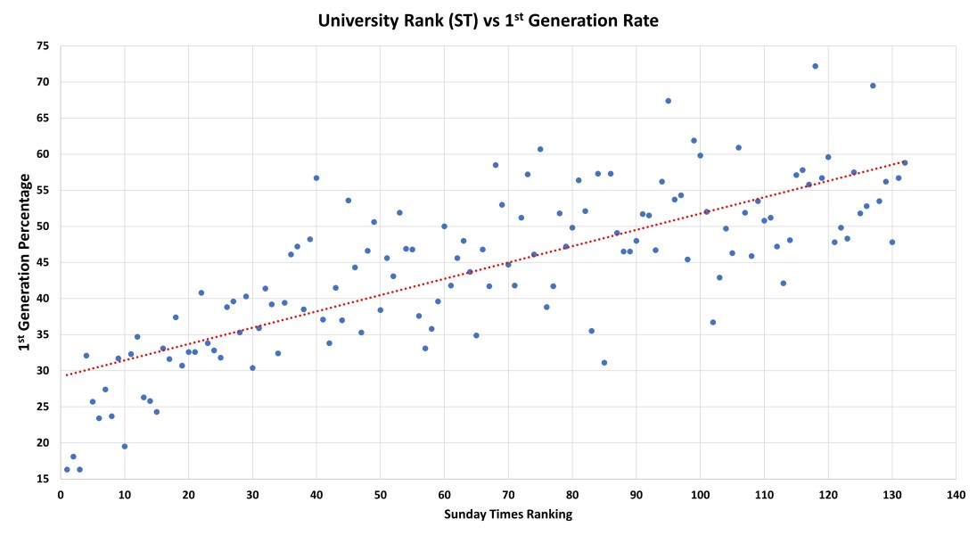 York, Durham, Exeter