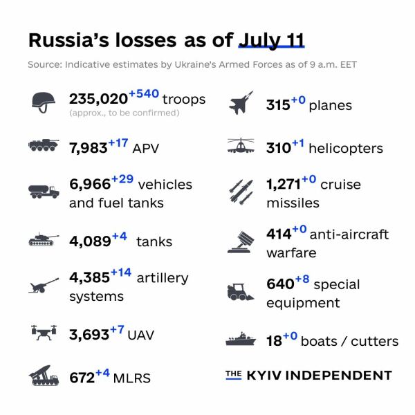 Ukraine Invasion: Part 43
