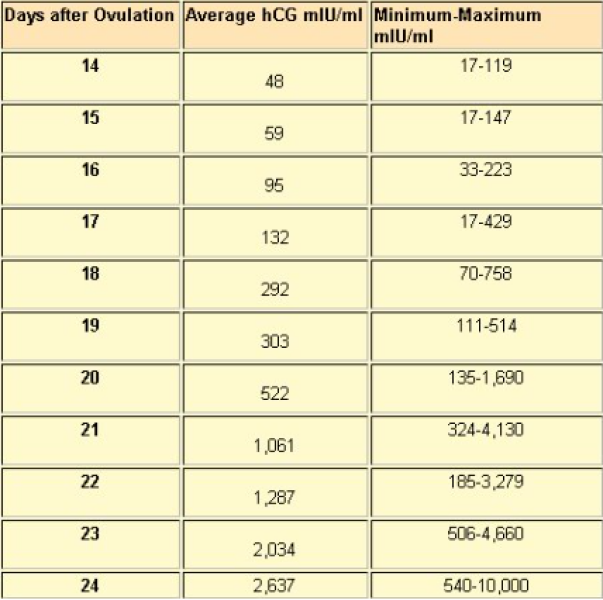 One year+ TTC part 4
