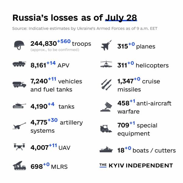 Ukraine Invasion: Part 43