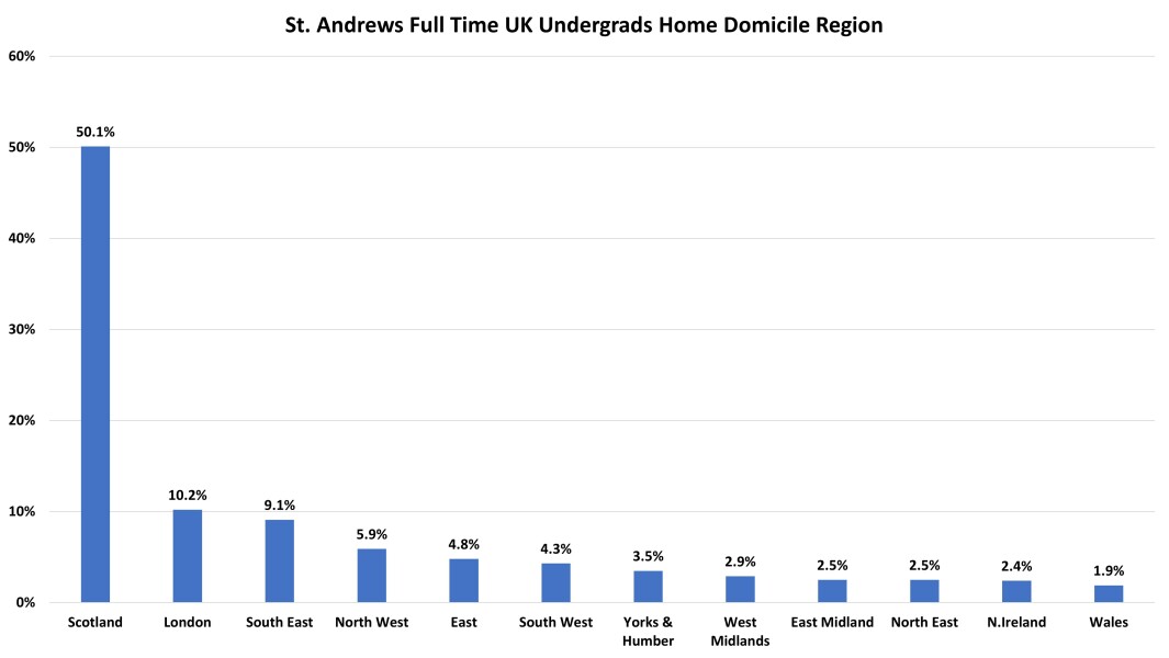York, Durham, Exeter