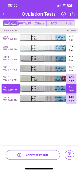 TTC keep sane. Hoping for April 24 baby. Part 2