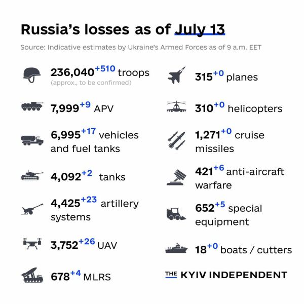 Ukraine Invasion: Part 43