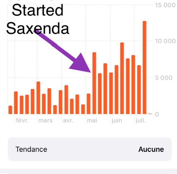 The Saxenda Sisterhood 