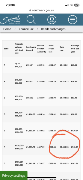 Who said it was expensive to live in london?
