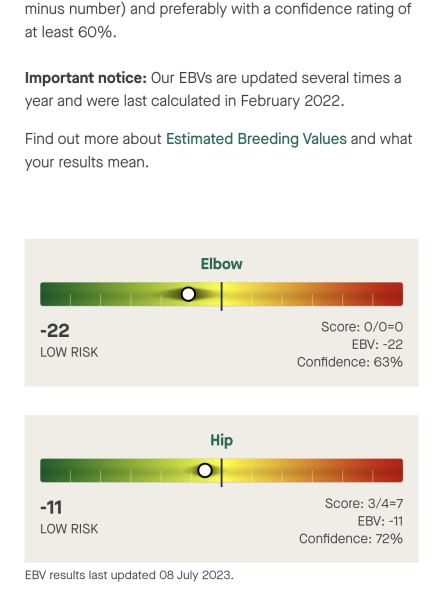 Hip and elbow score meaning