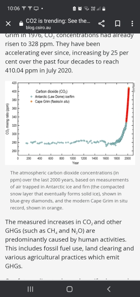 Sick of being lectured about the climate crisis