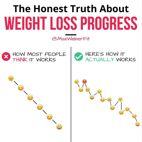 Retrospective calorie deficit
