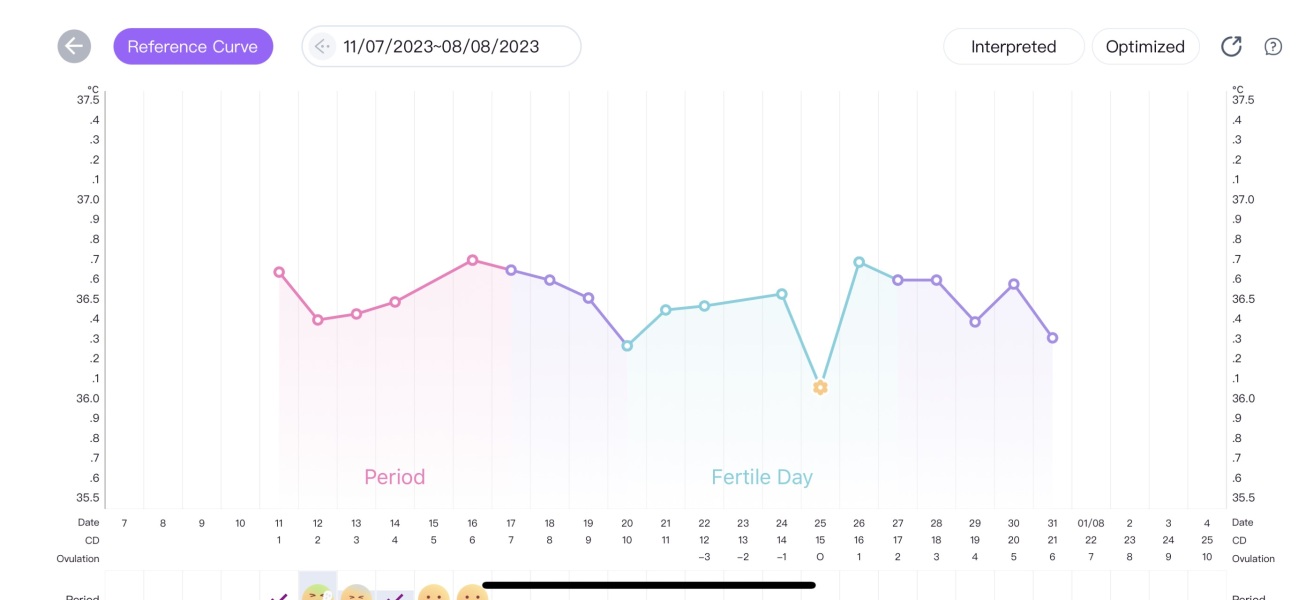 6dpo, symptoms?